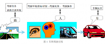 机器视觉辅助驾驶系统