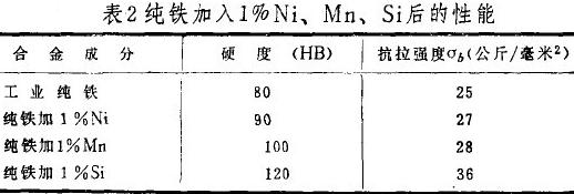 金相组织与其性能间的三大重要关系