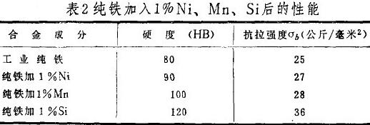 金相组织与其性能间的三大重要关系