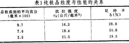 金相组织与其性能间的三大重要关系