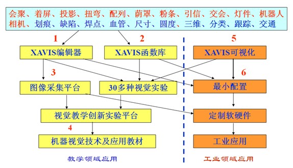 浅谈机器视觉检测技术构成及用