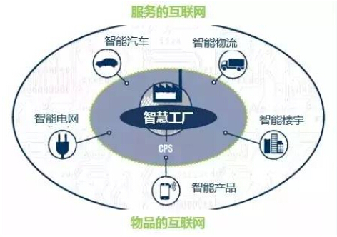 【深度解读】工业4.0：一场不可见世界的竞争