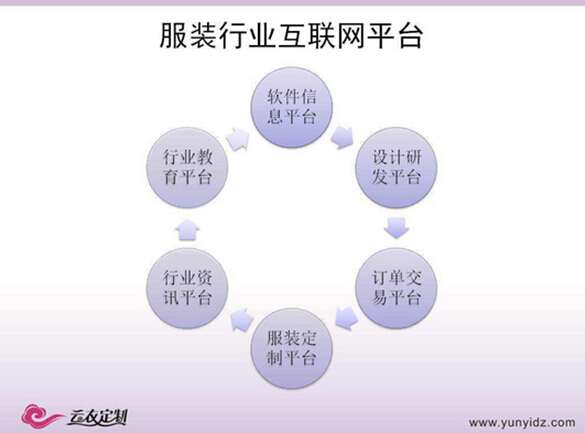 贺宪亭：工业4.0在服装定制平台中的实践