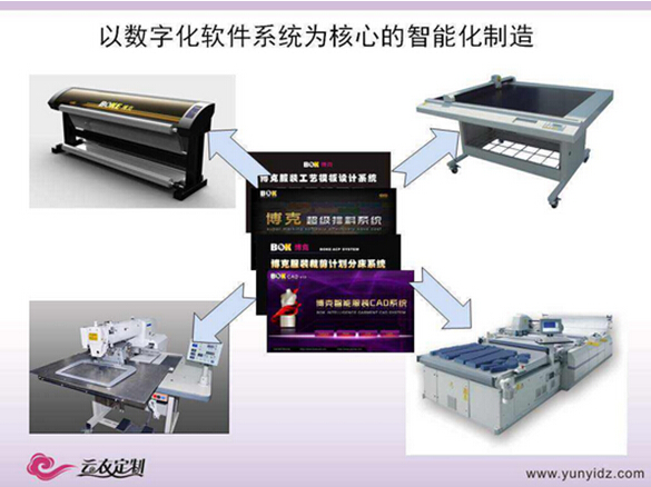 贺宪亭：工业4.0在服装定制平台中的实践