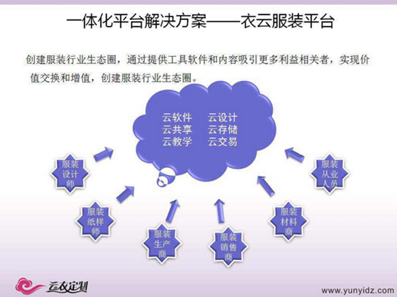 贺宪亭：工业4.0在服装定制平台中的实践