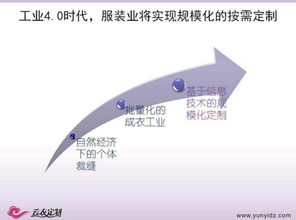 贺宪亭：工业4.0在服装定制平台中的实践