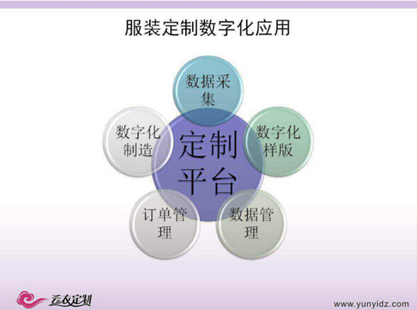 贺宪亭：工业4.0在服装定制平台中的实践