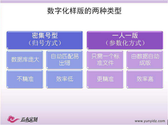 贺宪亭：工业4.0在服装定制平台中的实践