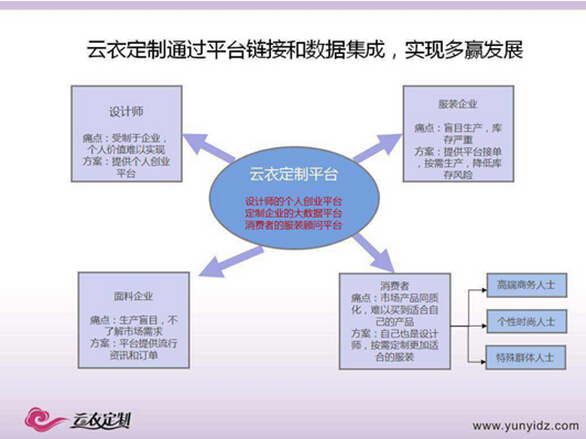 贺宪亭：工业4.0在服装定制平台中的实践