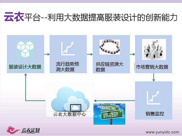 贺宪亭：工业4.0在服装定制平台中的实践