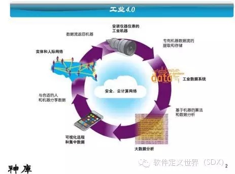 江波L：三菱工业4.0平台及案例介绍