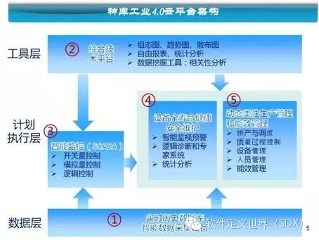 江波L：三菱工业4.0平台及案例介绍