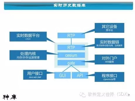 江波L：三菱工业4.0平台及案例介绍