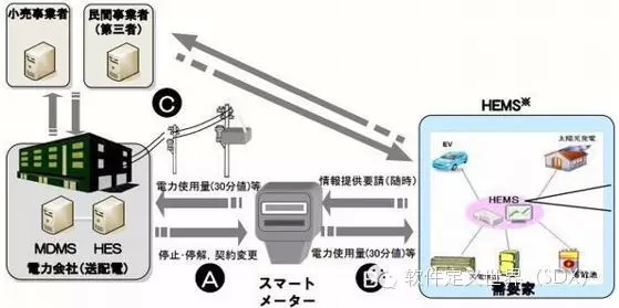 江波L：三菱工业4.0平台及案例介绍