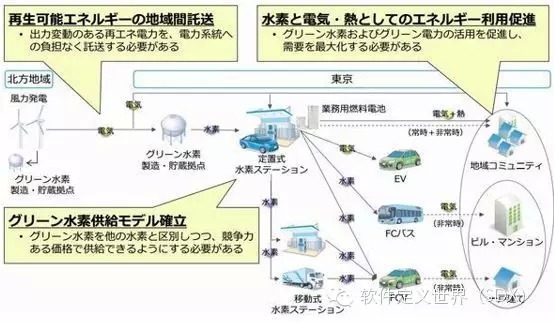 江波L：三菱工业4.0平台及案例介绍