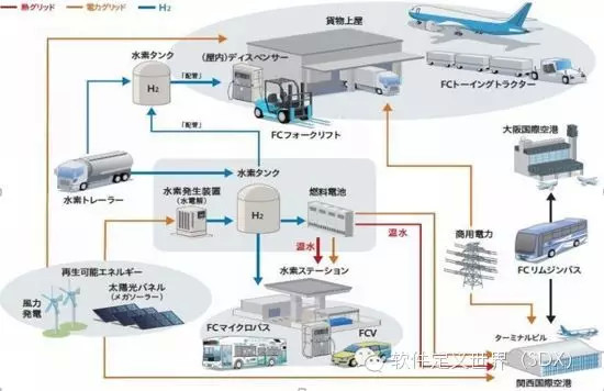 江波L：三菱工业4.0平台及案例介绍
