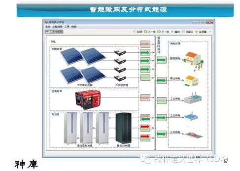 江波L：三菱工业4.0平台及案例介绍