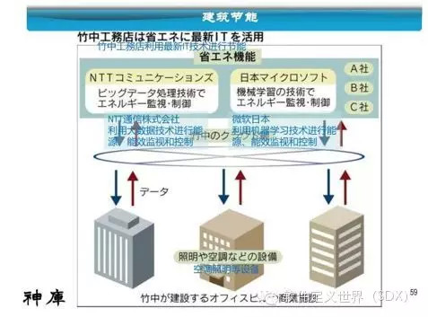 江波L：三菱工业4.0平台及案例介绍