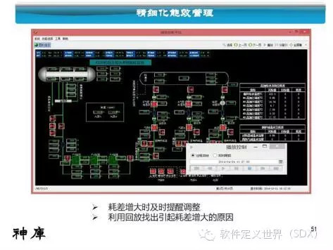 江波L：三菱工业4.0平台及案例介绍