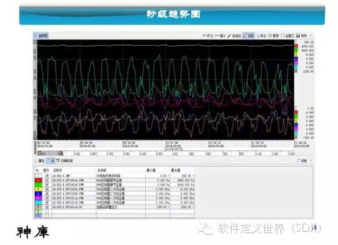 江波L：三菱工业4.0平台及案例介绍