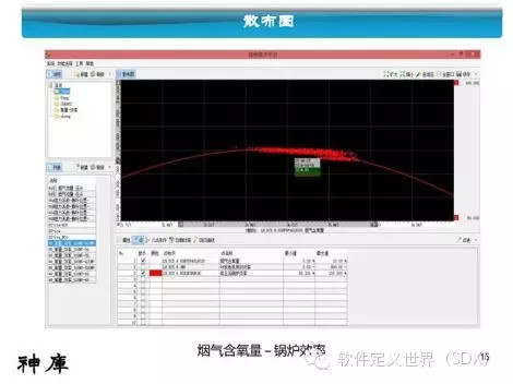 江波L：三菱工业4.0平台及案例介绍