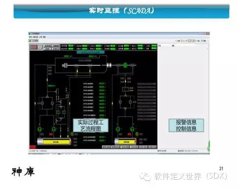 江波L：三菱工业4.0平台及案例介绍