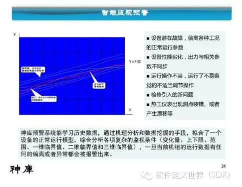 江波L：三菱工业4.0平台及案例介绍