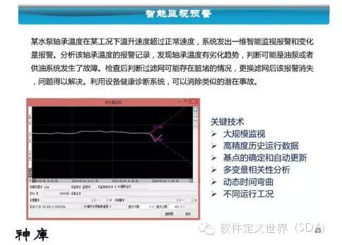 江波L：三菱工业4.0平台及案例介绍