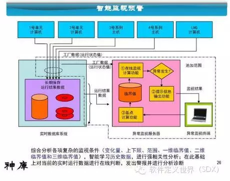 江波L：三菱工业4.0平台及案例介绍