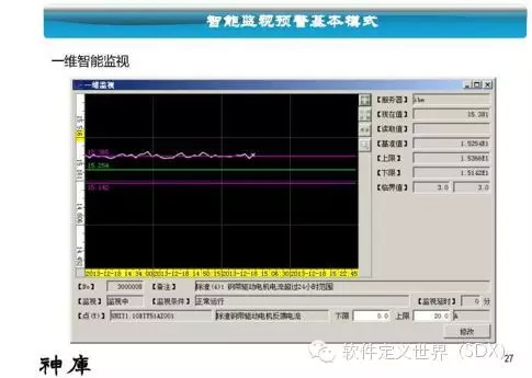 江波L：三菱工业4.0平台及案例介绍