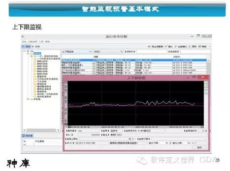 江波L：三菱工业4.0平台及案例介绍