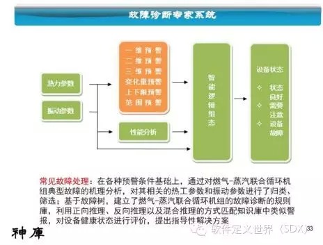 江波L：三菱工业4.0平台及案例介绍