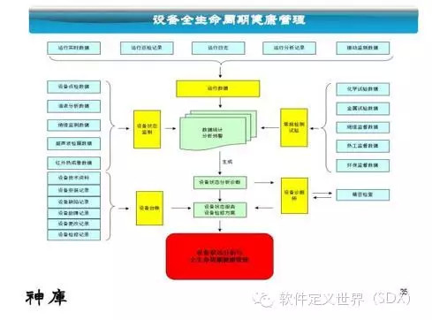 江波L：三菱工业4.0平台及案例介绍