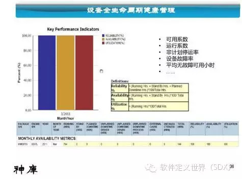 江波L：三菱工业4.0平台及案例介绍