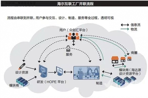 不新鲜？这家上市公司在2009年就做了工业4.0的事儿