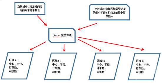 运输图