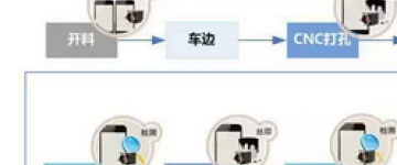 机器视觉与LED触摸屏之间的竞争形势