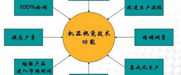 机器视觉系统在农业生产中的六大应用