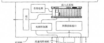 机器视觉系统为铁路建设保驾护航