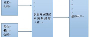 机器视觉，将不在是遥不可及的未来