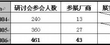 机器视觉——完善自动化行业的新动力