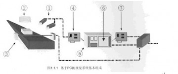 CkVsbuilder机器视觉软件把PLC工程师变为机器视觉工程师