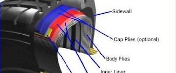 三维激光智能传感器对橡胶和轮胎行业的影响