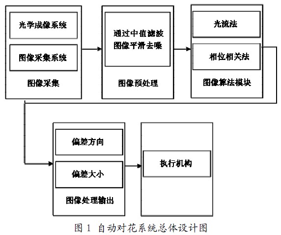 机器视觉噪声 的图像结果