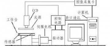 机器视觉在医疗领域的应用优势