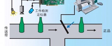 机器视觉技术对医疗行业的帮助