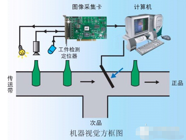 机器视觉 的图像结果