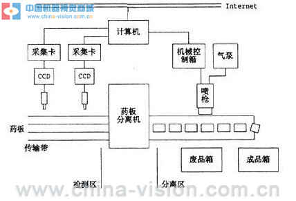 机器视觉商城