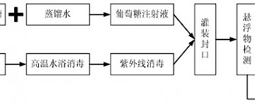 机器视觉技术药液质量检测应用